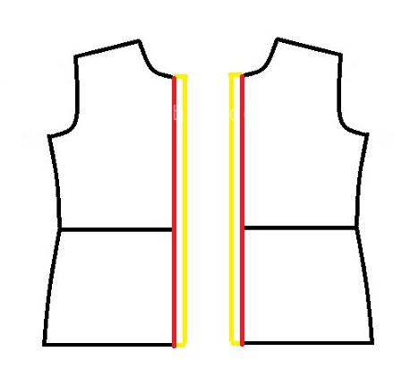 پرسش و پاسخ خیاطی به روش مولر